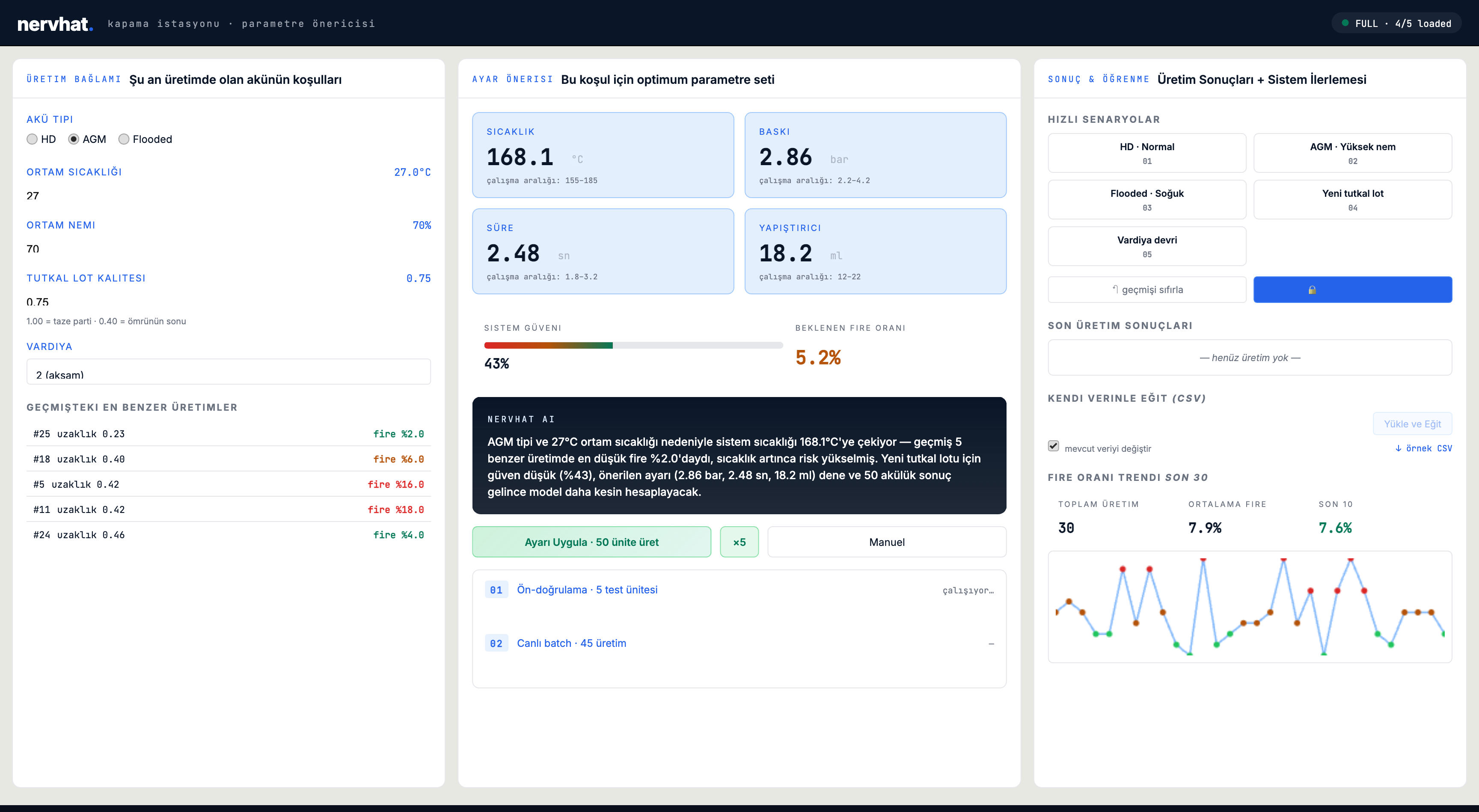 nervhat dashboard